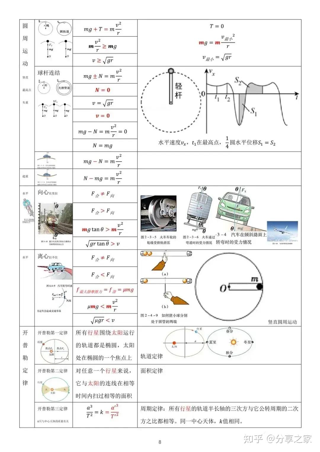 高中物理公式大全公式推导及物理模型（上部分） - 知乎