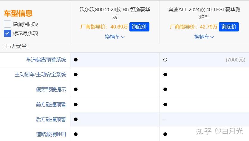 沃尔沃s90保养周期表图片