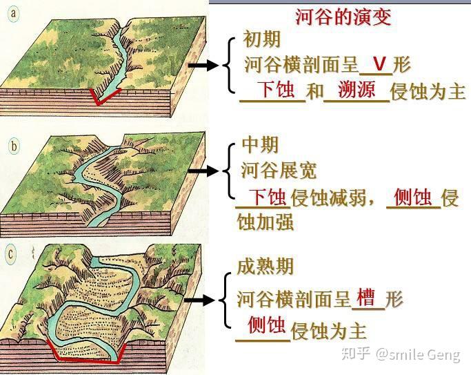 老师您好,就一条河流怎么会冲积出那么大的平原呢,形成过程? - 知乎