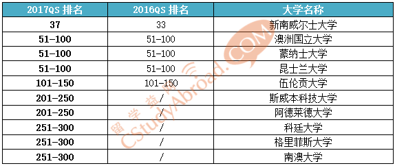 美国材料科学排名_美国著名艳星排名前10