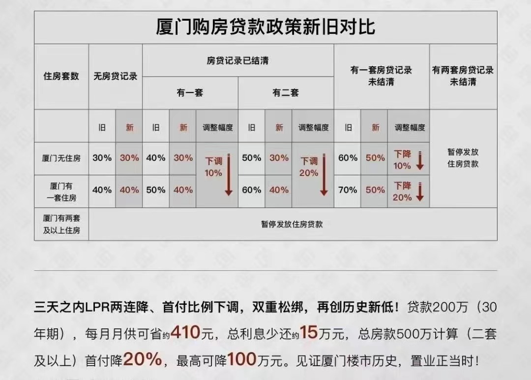 重磅!楼市杀手锏来了!0首付重现江湖!珠海最新首付变化快收藏!! - 知乎
