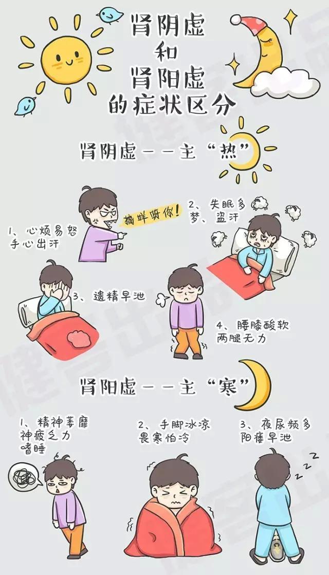 肾阴虚和肾阳虚分不清4招教你自查