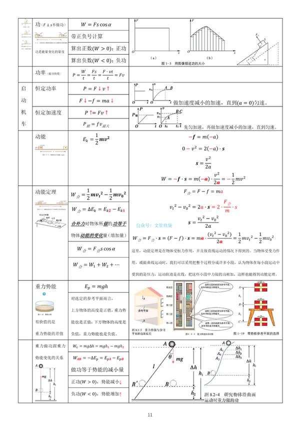 高中物理公式全集，70页超详（附有电子版），建议收藏！ - 知乎