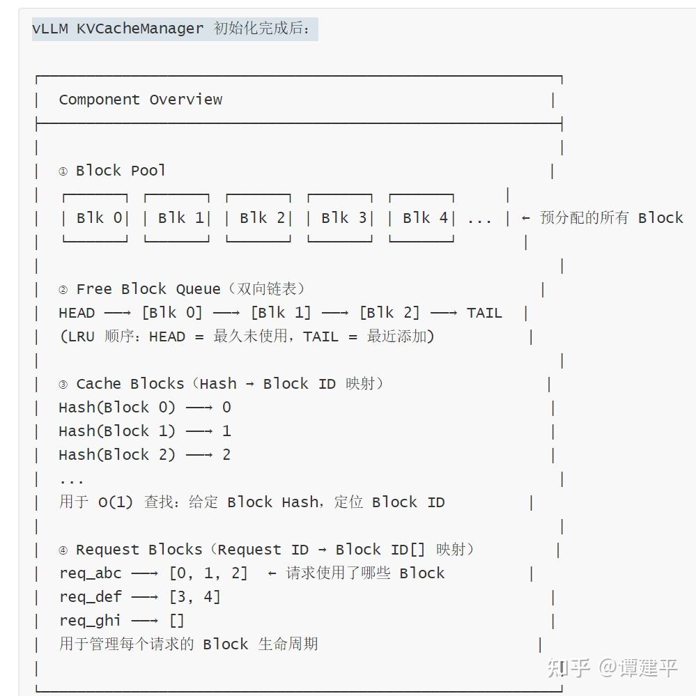 vLLM Automatic Prefix Caching (前缀缓存) 详细分析 - 知乎