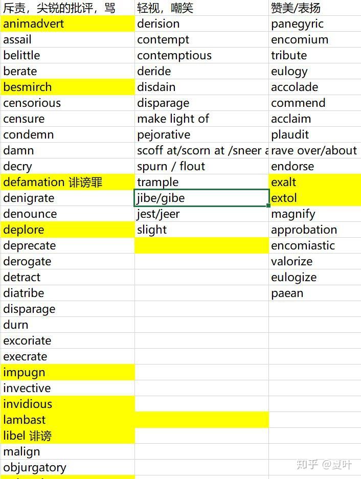 gre备考33235干货分享愿同学们杀g成功