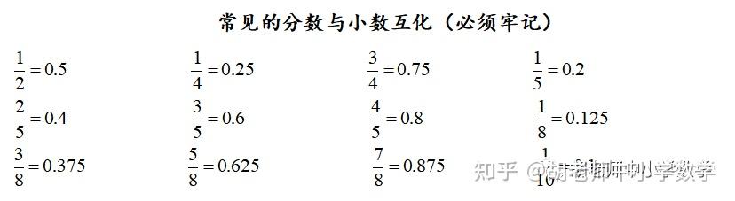 分数、小数计算常见的22类错误,看看有多少是您孩子也存在的 - 知乎