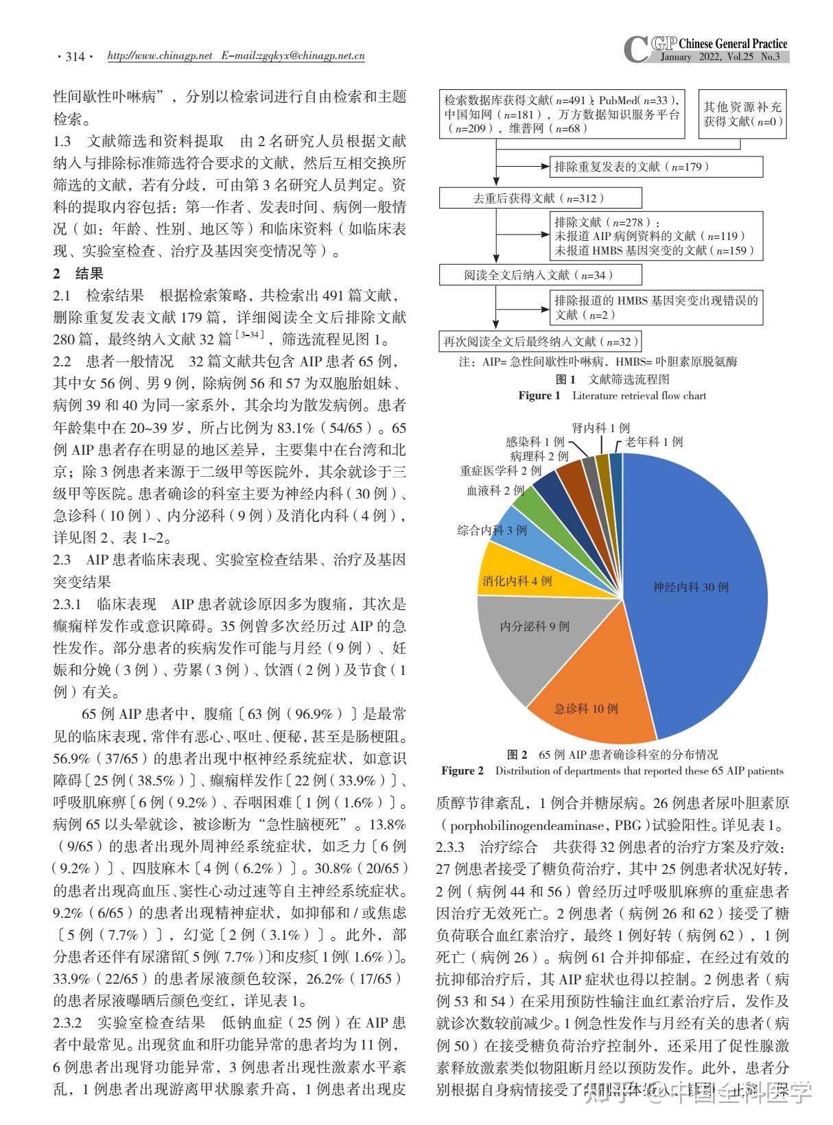 對於急性間歇性卟啉病你瞭解多少