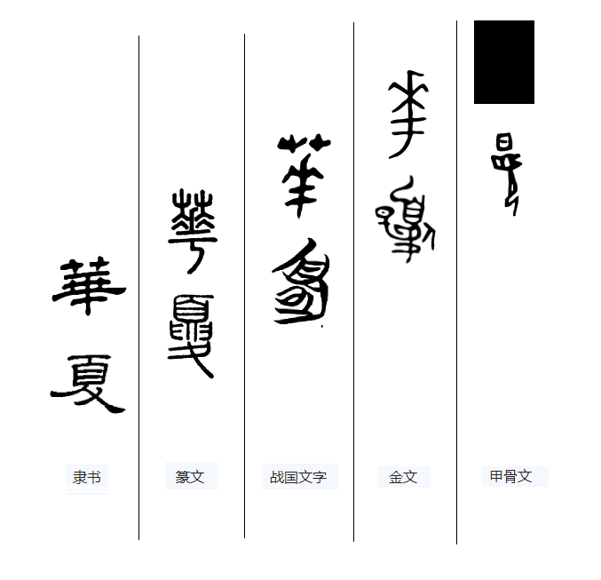 夏族、诸華、诸夏——華夏一词的起源 - 知乎