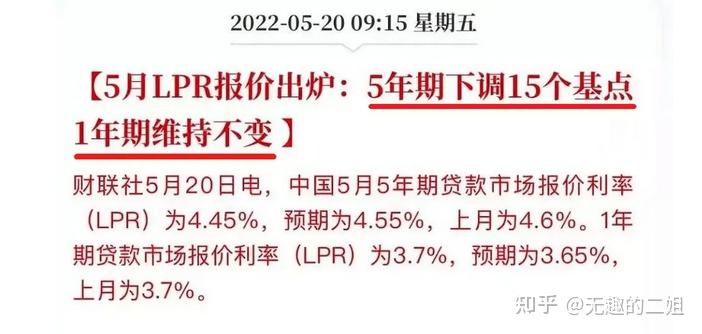 来吧，房贷也降了 - 知乎
