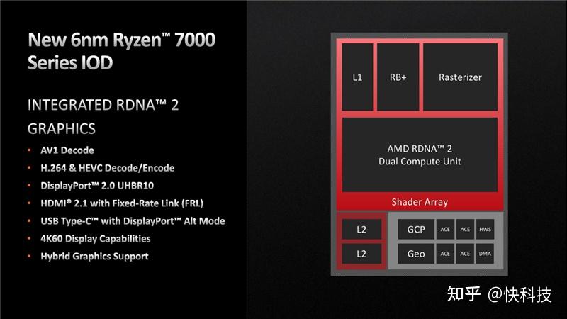 Amd Zen4架构深入揭秘！49％性能提升从何而来？ 知乎