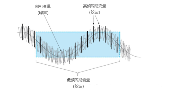 什么是纹波?如何有效抑制电源纹波? - 知乎