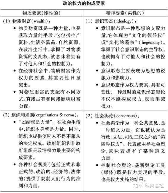 第七讲 政治权力及其限制 - 知乎