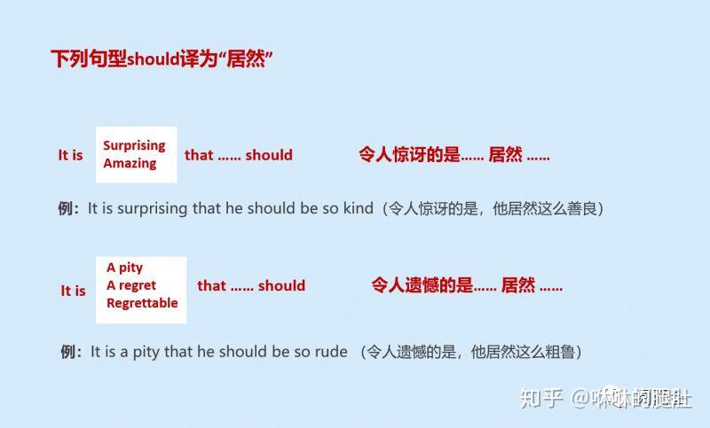 你的家庭作业)在下列结构中习惯上也用should,但有不同的意思译为"会"