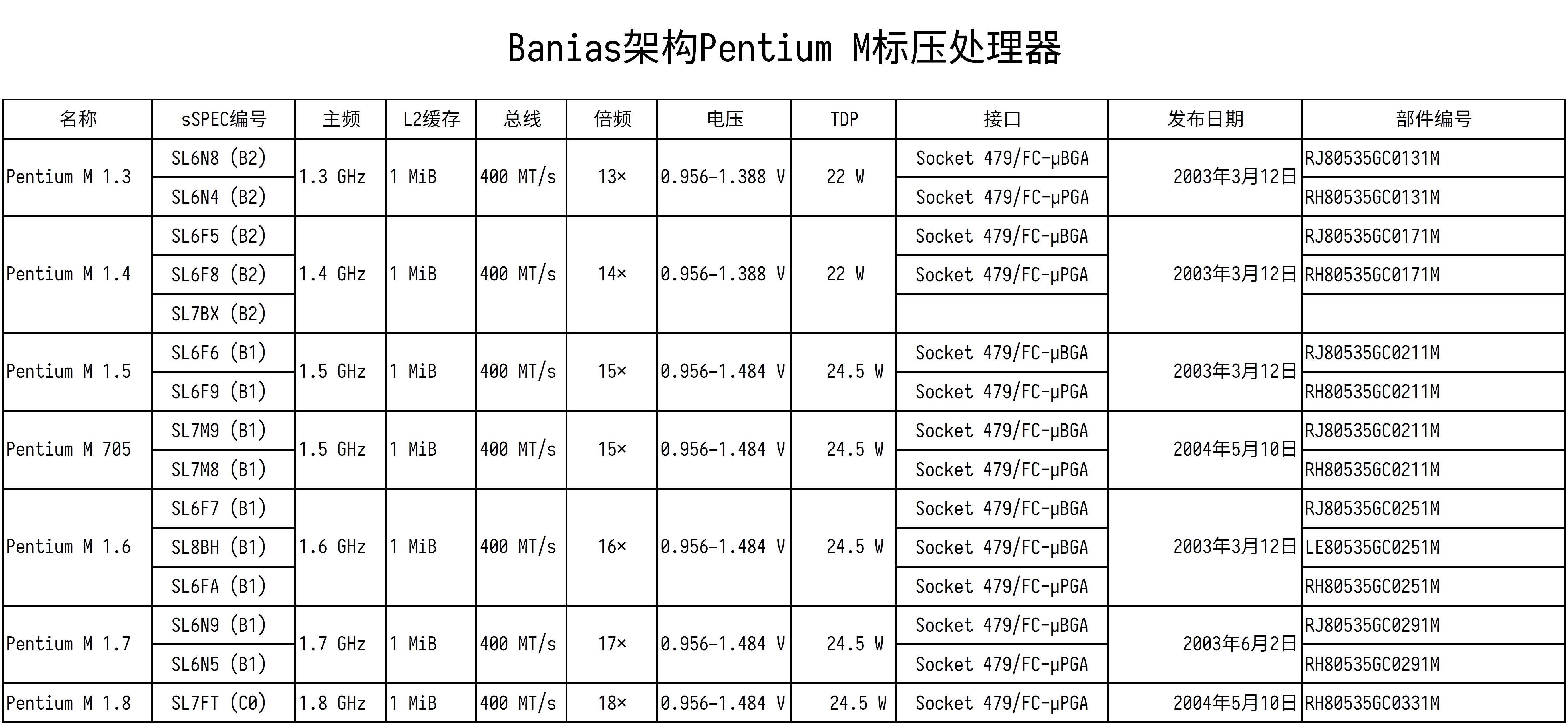 thinkpadt40系列对比及选购指南