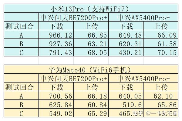 上海中兴f6pro参数图片