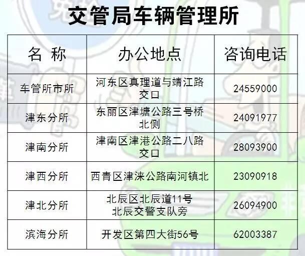 政策解讀再讀機動車六年免檢