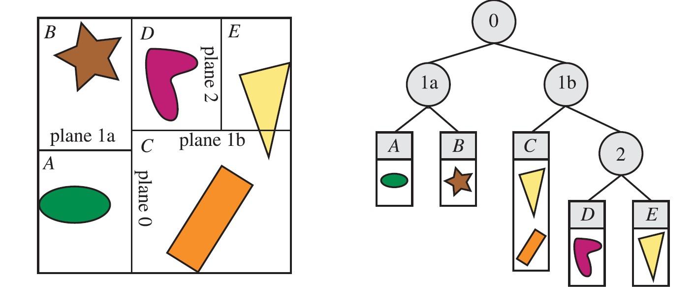 【《RTR3》 提炼总结】(十一) 游戏开发中的渲染优化与加速算法总结