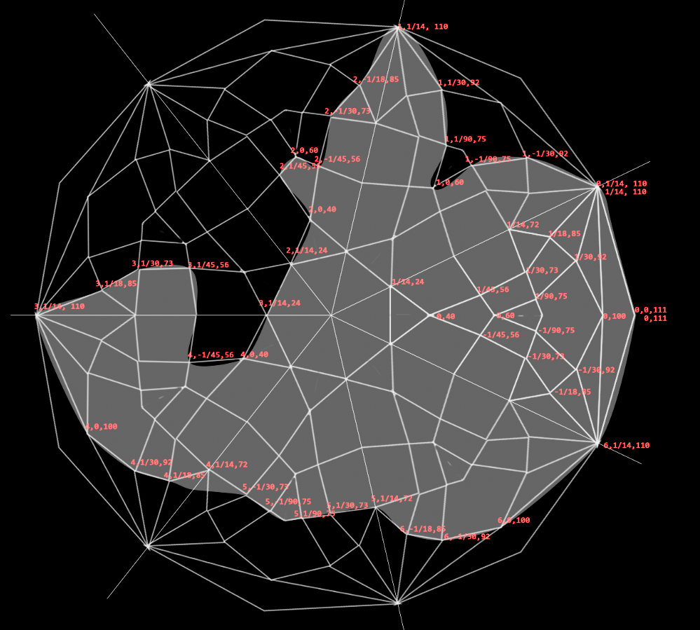 venndiagram图片