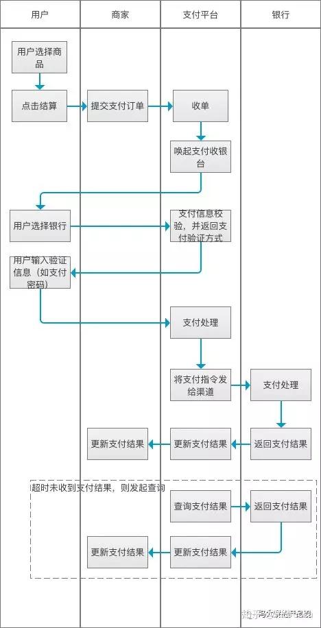 简化收款流程、提升交易效率的实用易支付收款码 (简化收款流程)-初仟社区