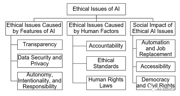 人工智能伦理(AI Ethics)概述 - 知乎