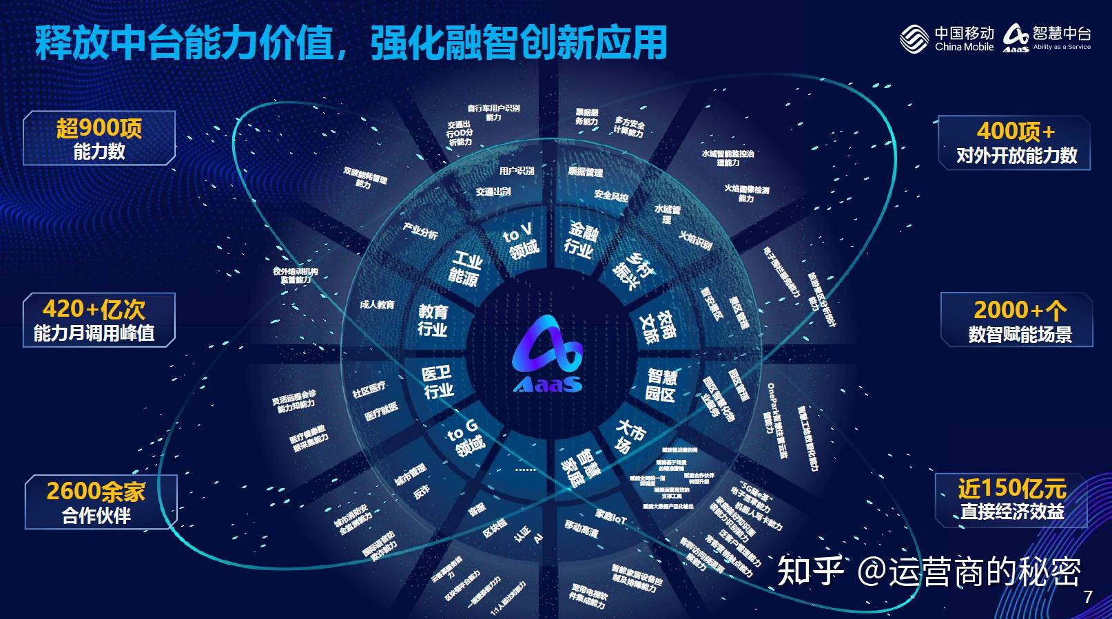 中国移动能力中台:推动数智化转型的“硬+软”柔性体系 - 知乎