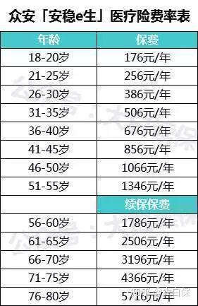 70岁血糖血压标准图 v2-d15d2be34a77906dfbfd1a13f6b16b14_b.jpg