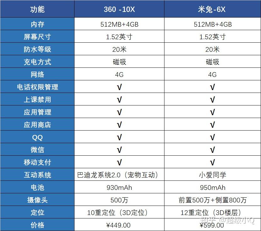 360-10x-6x