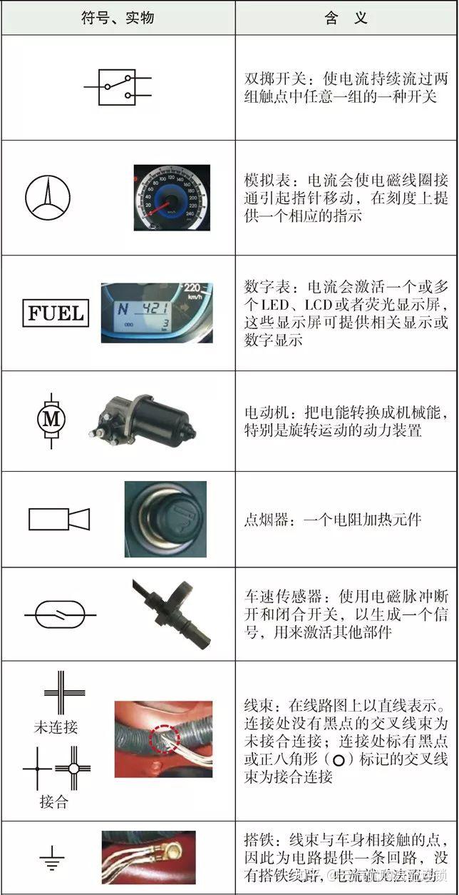 丰田车的符号大全图片