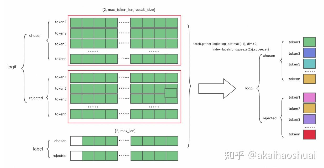 基于Qwen3的DPO/KTO/ORPO/Simpo经验总结- 知乎
