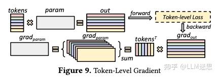 【分布式训练技术分享二十五】聊聊字节万卡优化工作 ByteScale: Efficient Scaling of LLM Training ...