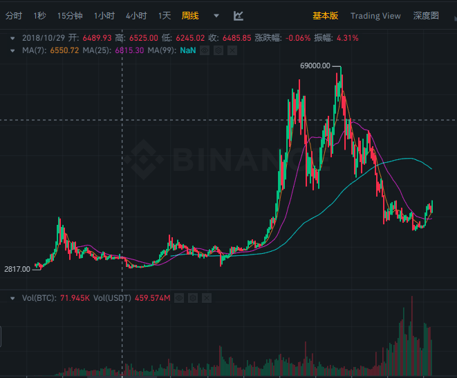 比特币一夜暴跌超29万人爆仓这背后隐藏着哪些机遇与挑战