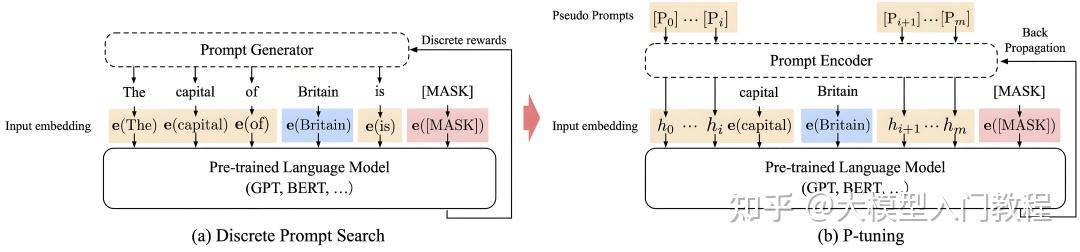 Prompt Aph Algorithm 超全prompt指令汇总:一篇文章让你掌握AI模型提示文档的精髓! - 知乎