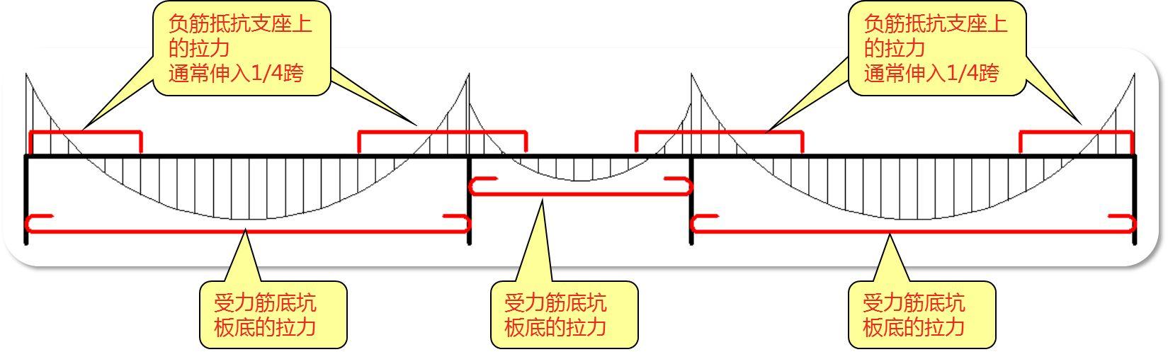 板配筋图识读详解图片