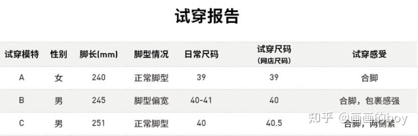 2024年新手进阶足球鞋推荐足球鞋怎么选有哪些足球鞋品牌值得买各价位