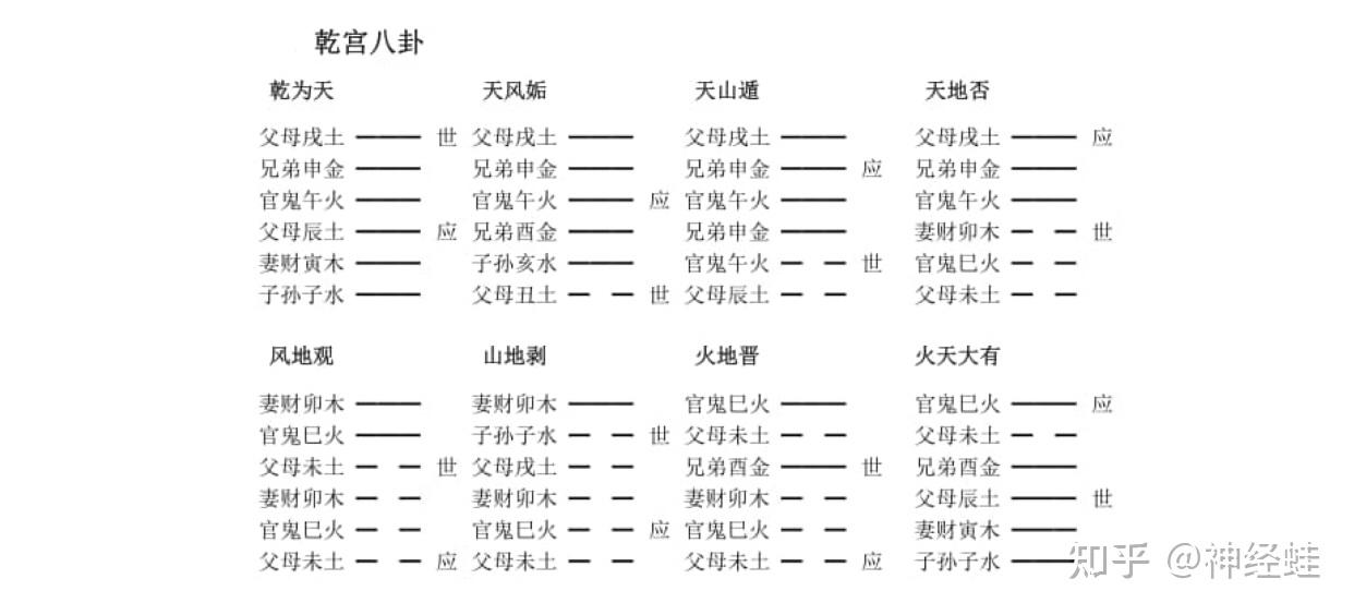 易经64卦·卦词·解 - 知乎