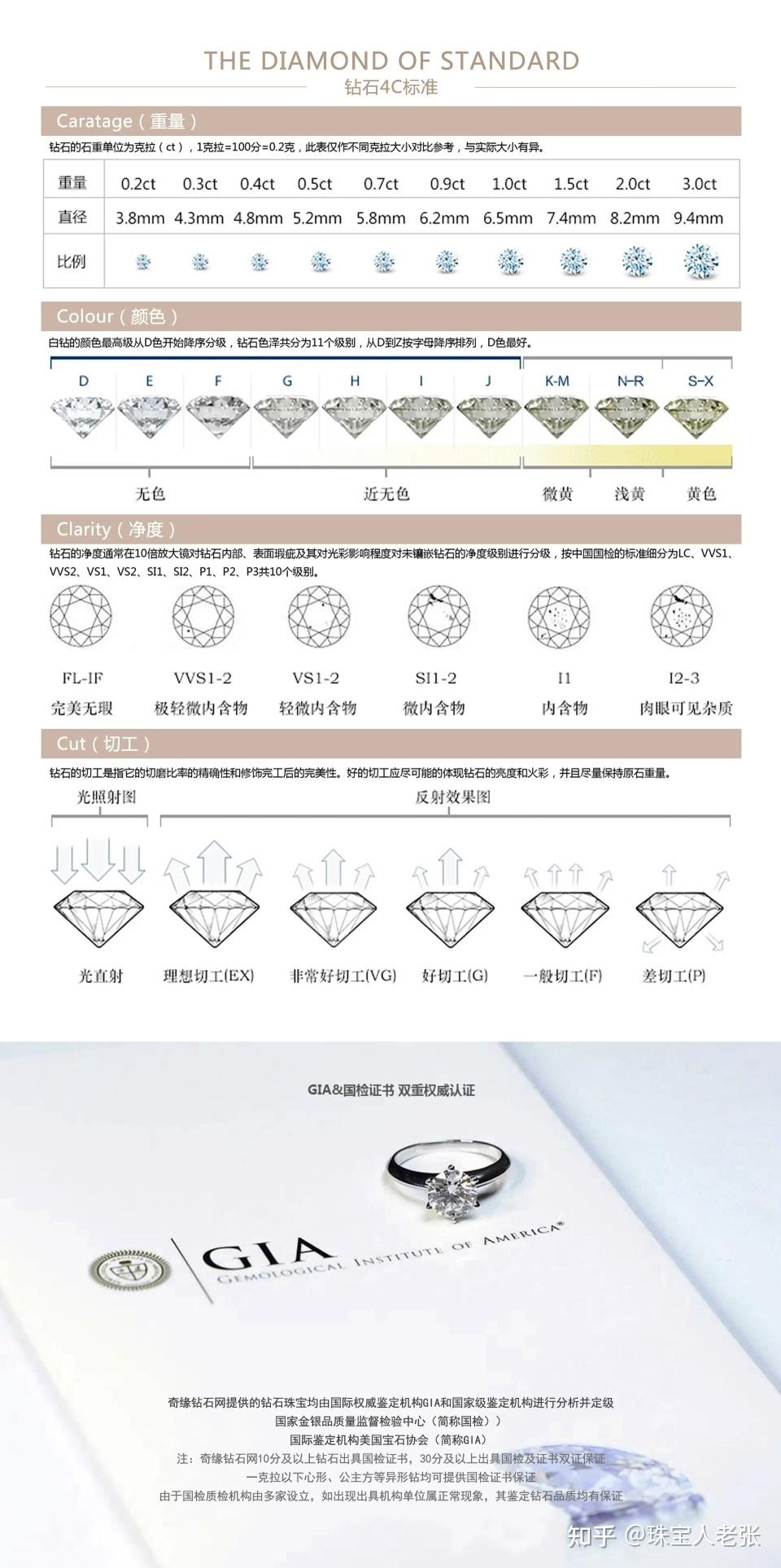 dr 的钻戒性价比如何？