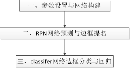 Faster rcnn keras