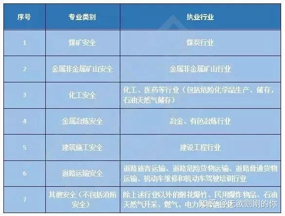 注册消防师培训哪家网校好_注册测绘师好考吗_注册安全工程师天一和应急社那个版本好