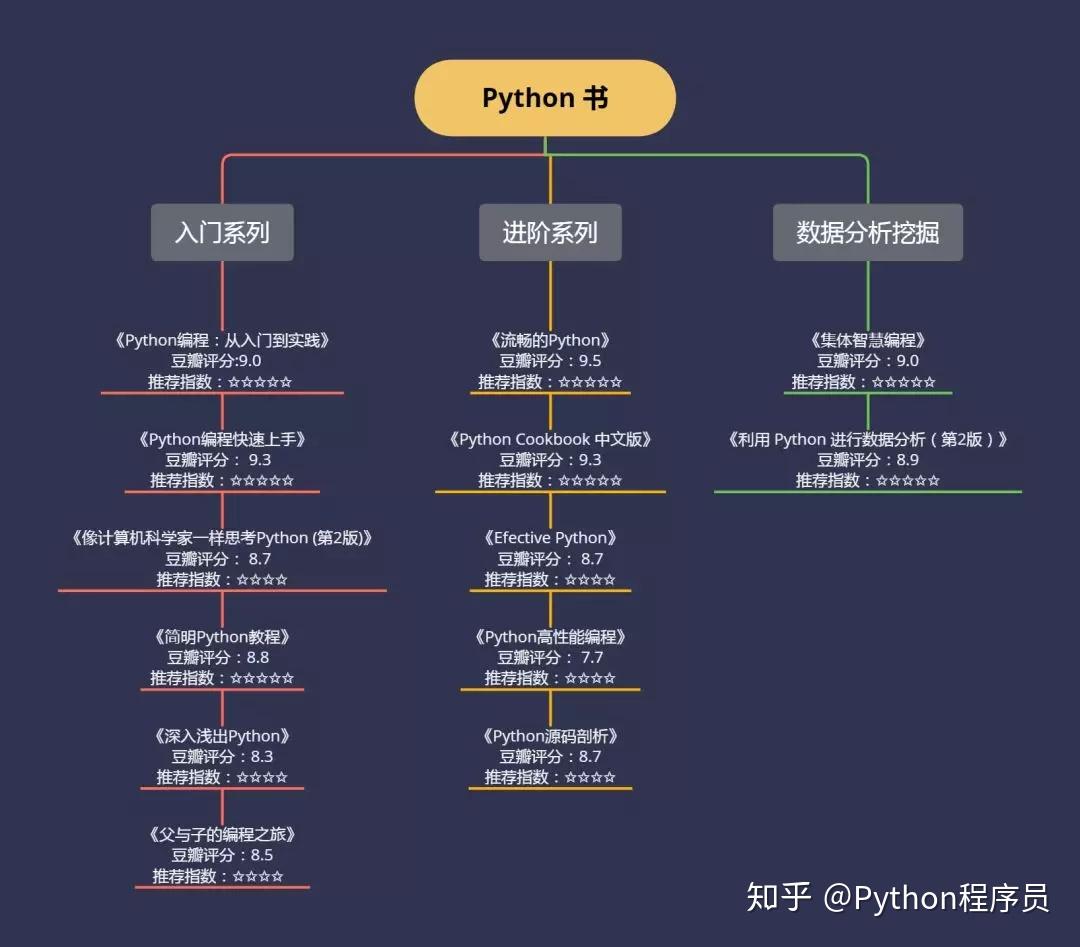 python语言如何入手  第1张