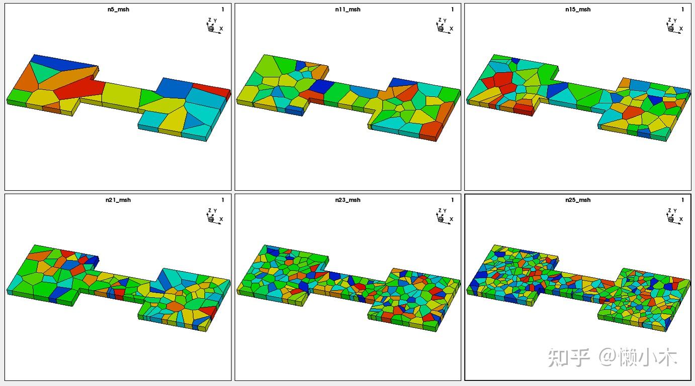 多晶薄膜器件(TFT)TCAD仿真的关键问题与方法 - 知乎