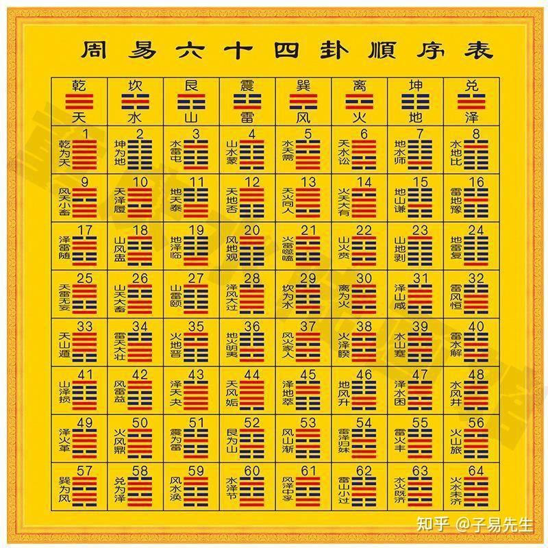 《易经》常用图表和歌诀 - 知乎
