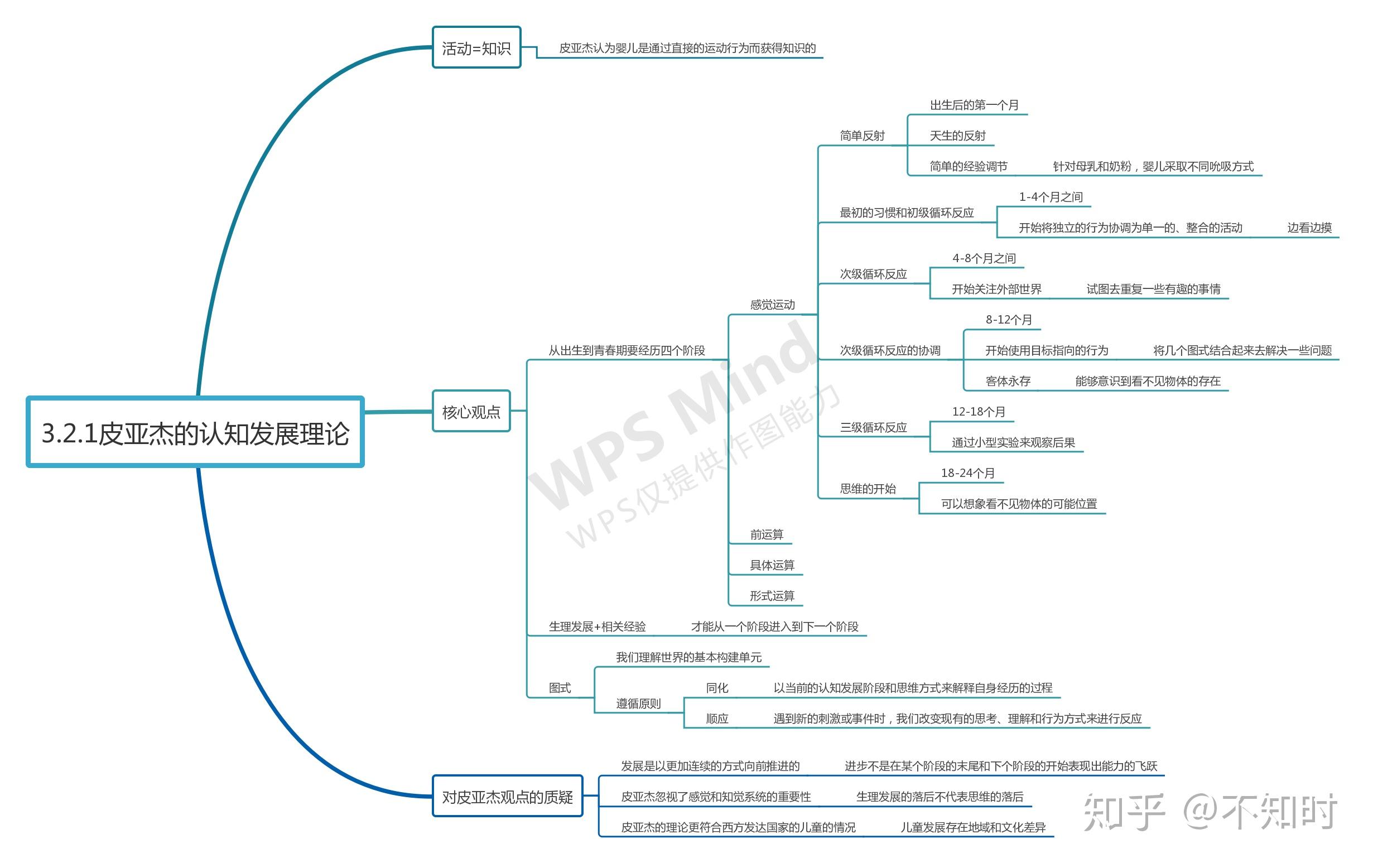 人生轨迹思维导图图片