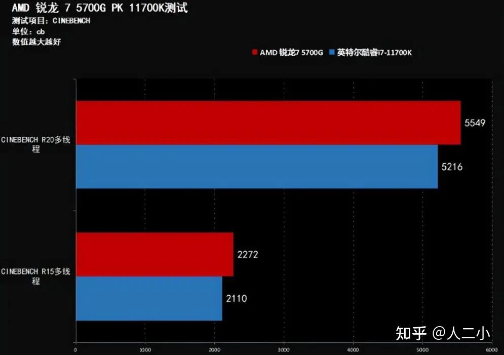 Experience AMD Optimized Models and Video Diffusio AMD Community