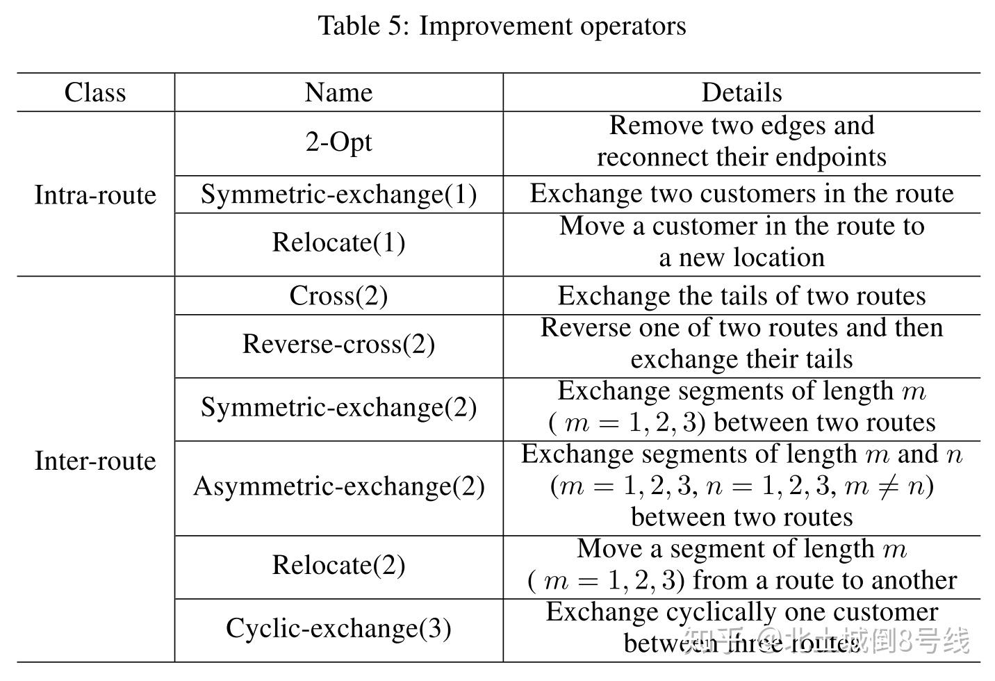 A Learning-Based Iterative Method For Solving VRP - 知乎