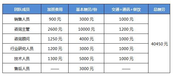 加班 加班 加班