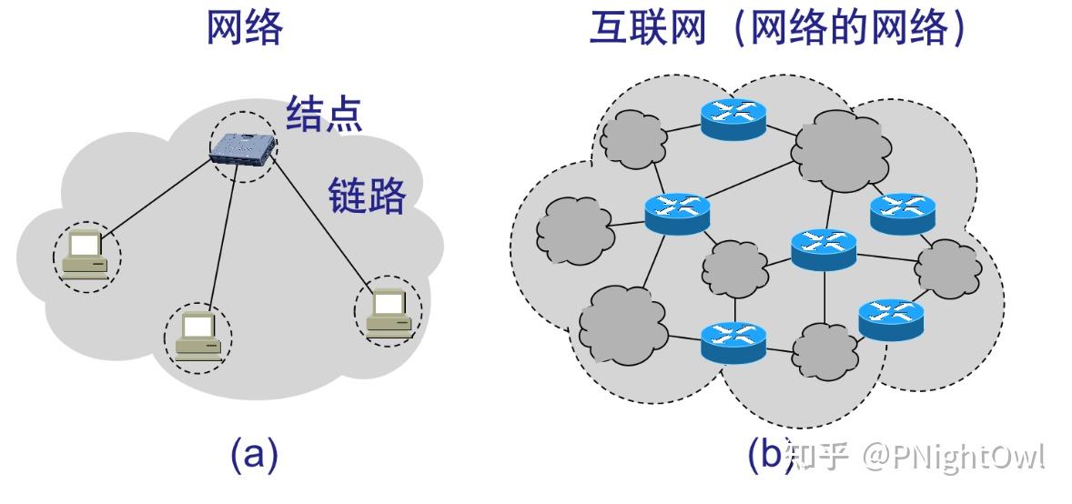 因特网起源于，因特网起源于美国国防部建立的什么