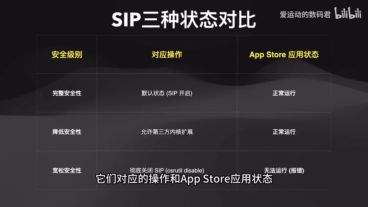 什么是苹果电脑SIP?M芯片Mac的三种安全策略