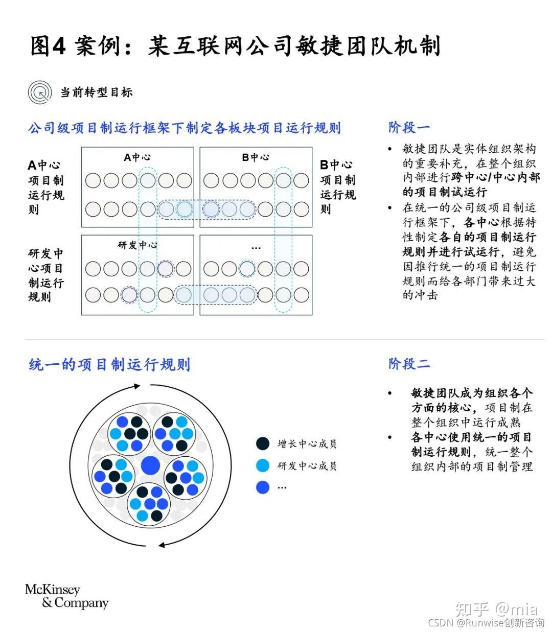 敏捷组织转型“基石”——构筑敏捷组织基础设施 - 知乎