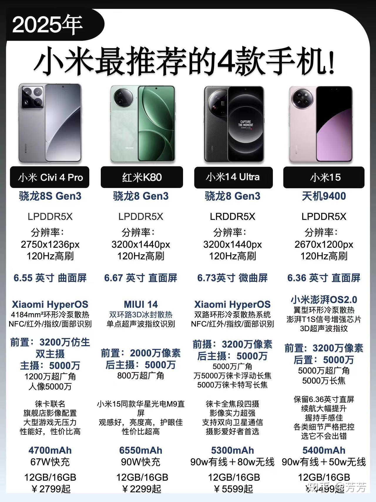 2025最建议买的手机