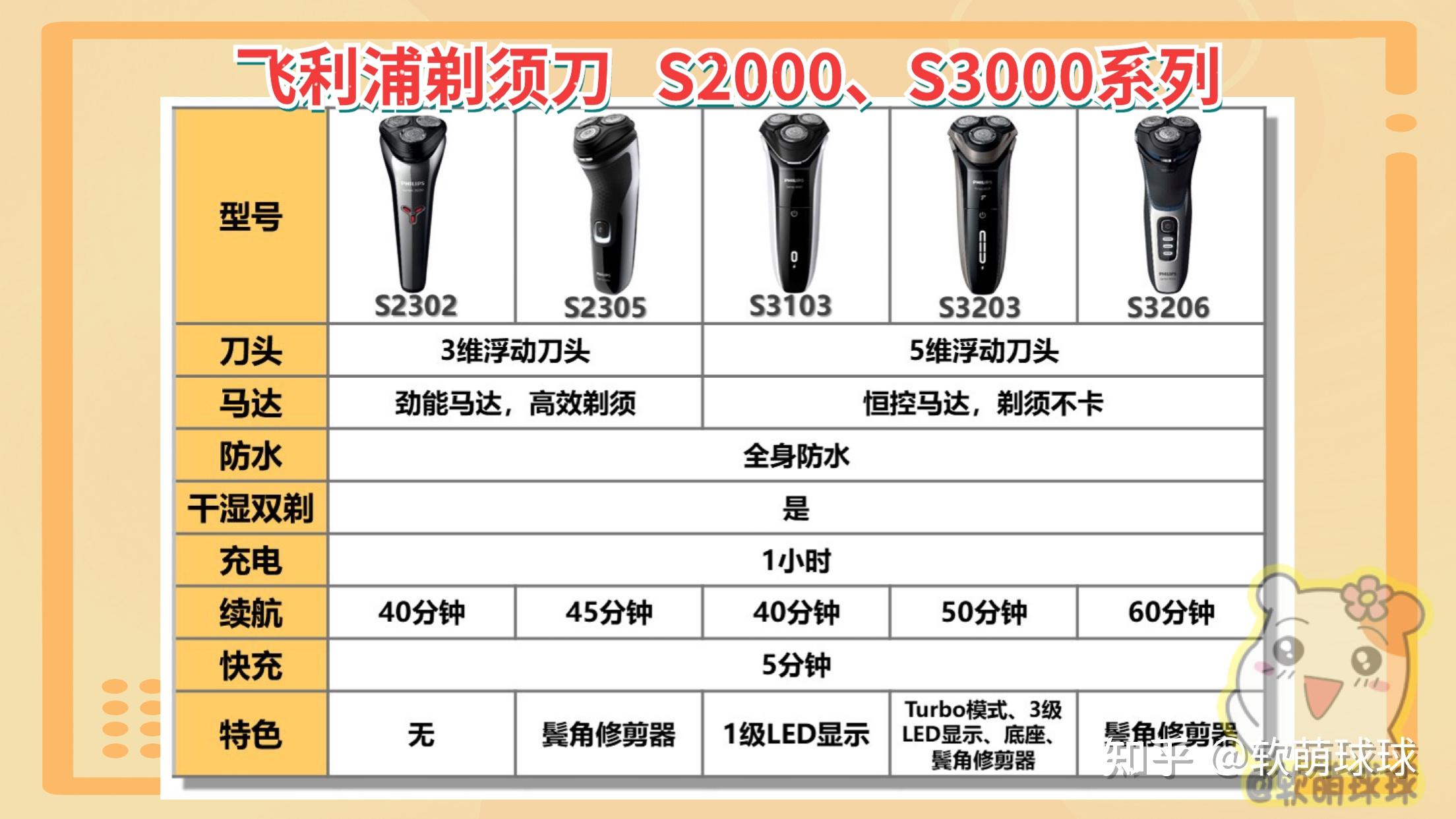 飞利浦s1010这款剃须刀实际用起来效果如何